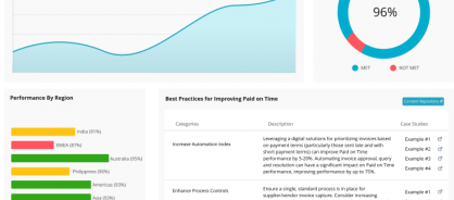 Enterprise360 benchmarking and outcome based simulation