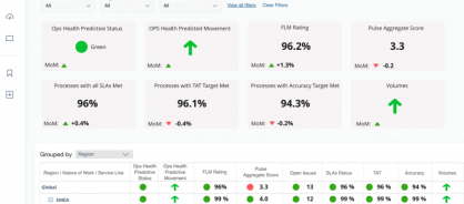 Enterprise360 persona based dashboards and insights