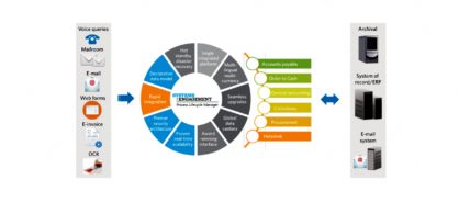 process lifecycle manager