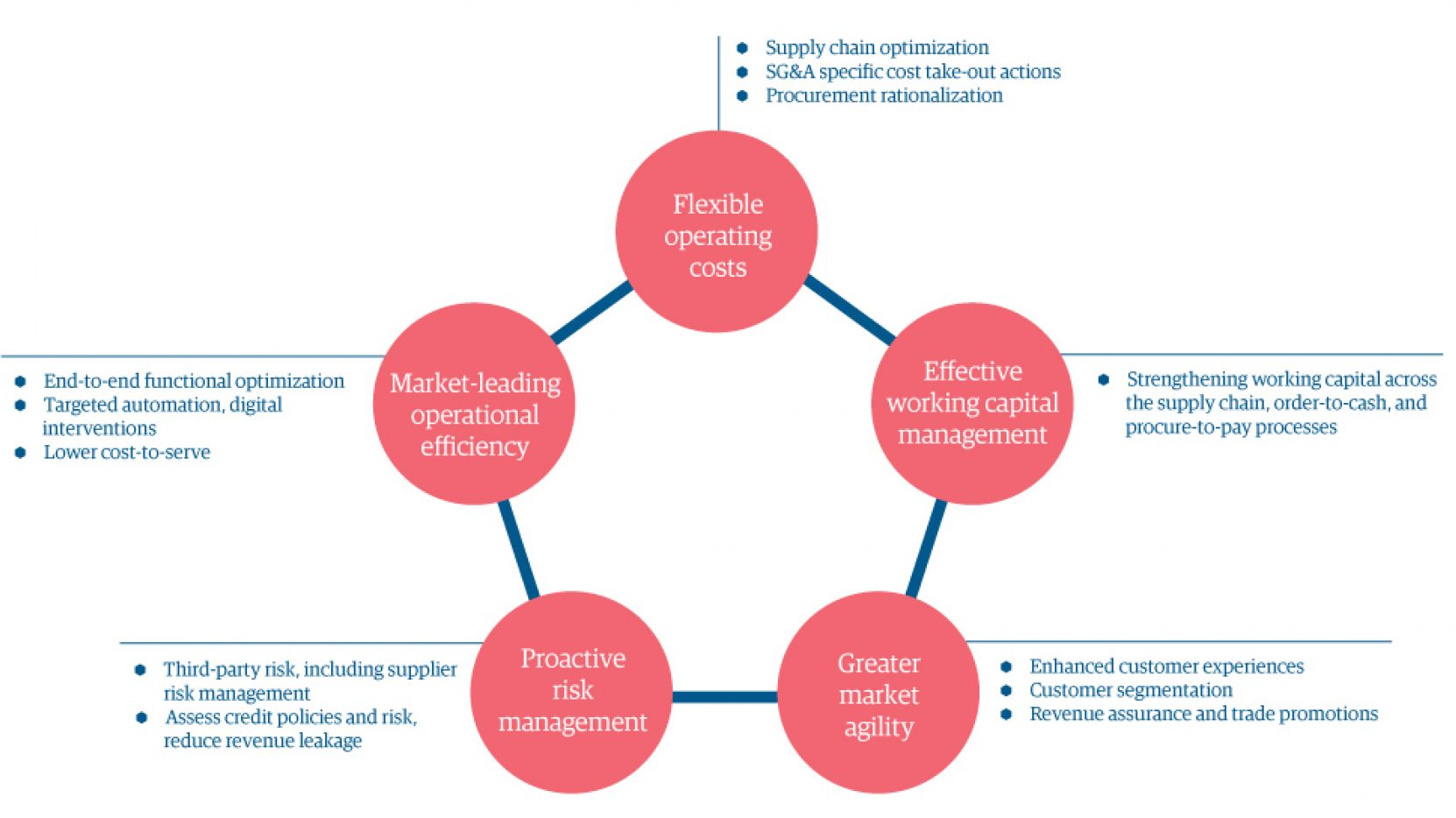 thesis on economic resilience