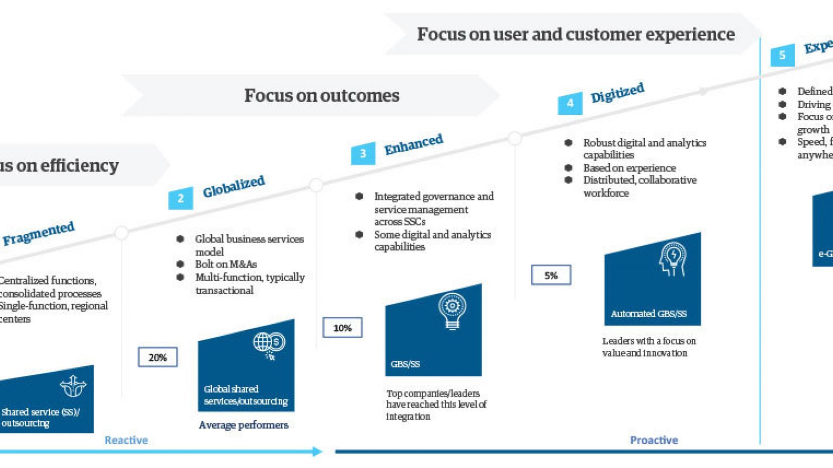 five-steps-to-scale-your-gbs-point-of-view-genpact