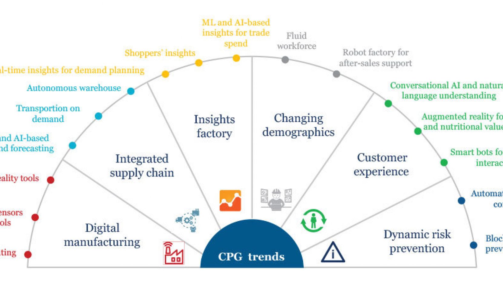 how-consumer-goods-firms-move-faster-with-digital-finance