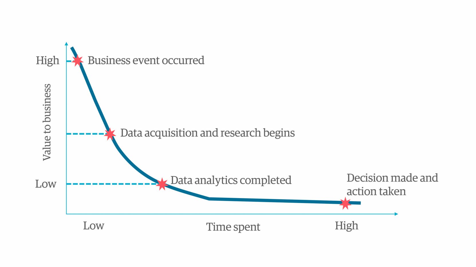 Optimizing analytics for competitive advantage: Part 2