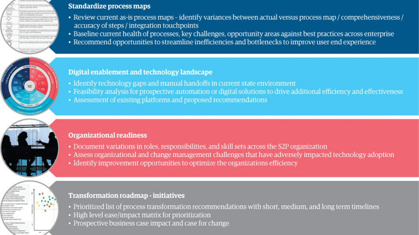 Rethinking the procurement target operating model | Genpact