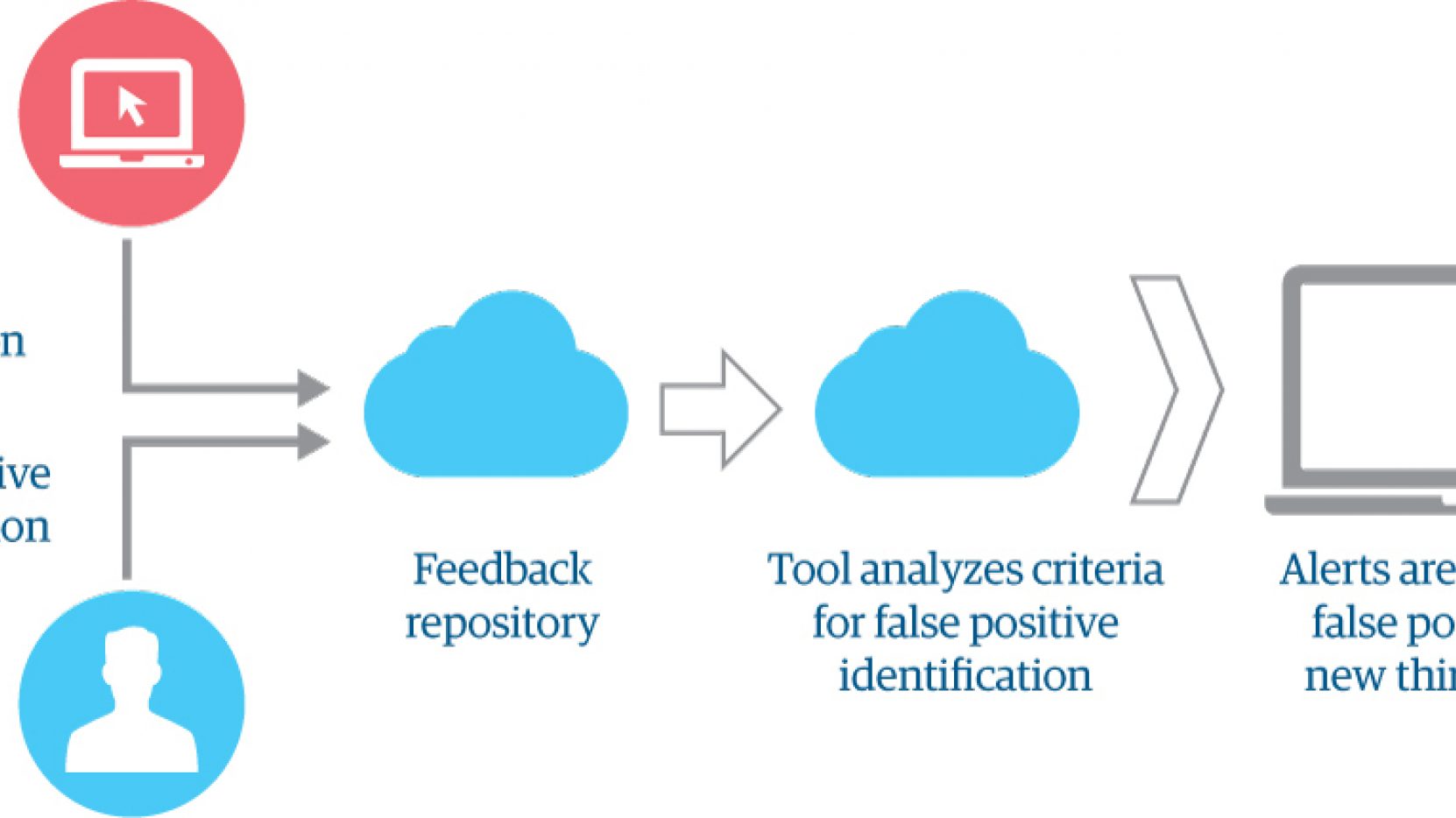 Risk-proof Third-party Due Diligence With AI | Genpact