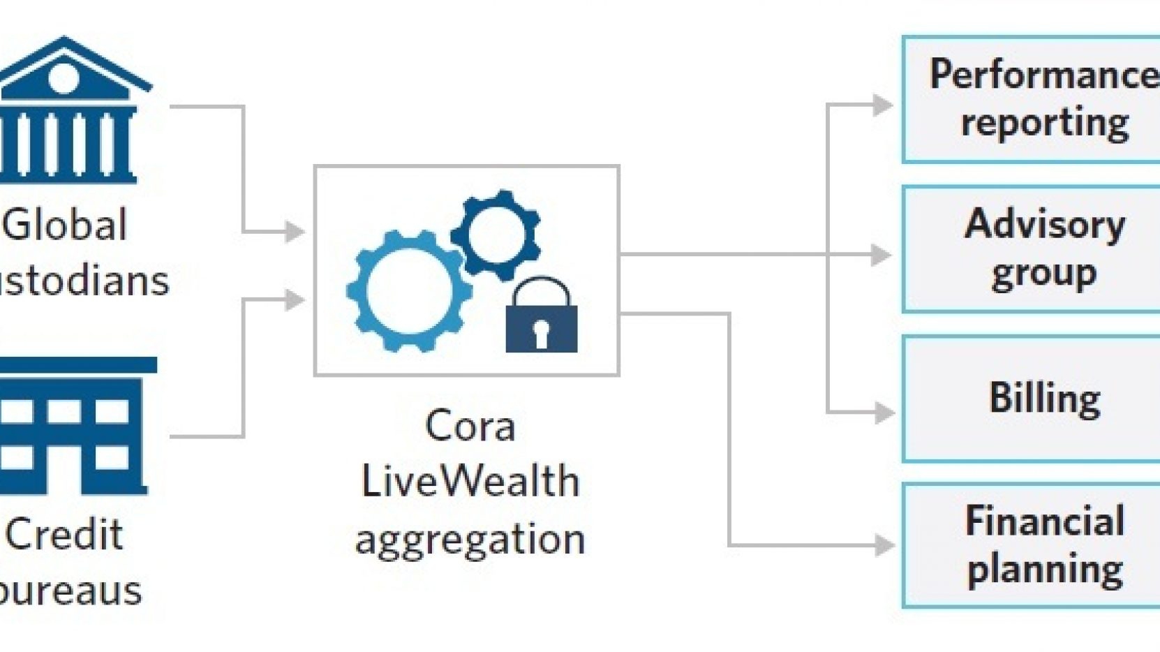 wealth management case study pdf