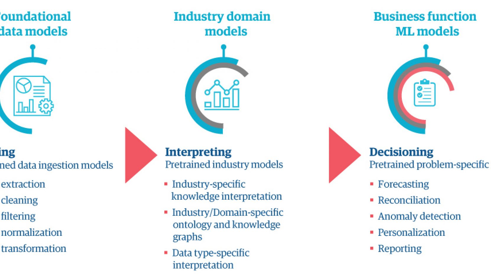 Debunking five myths about automation in finance: part one