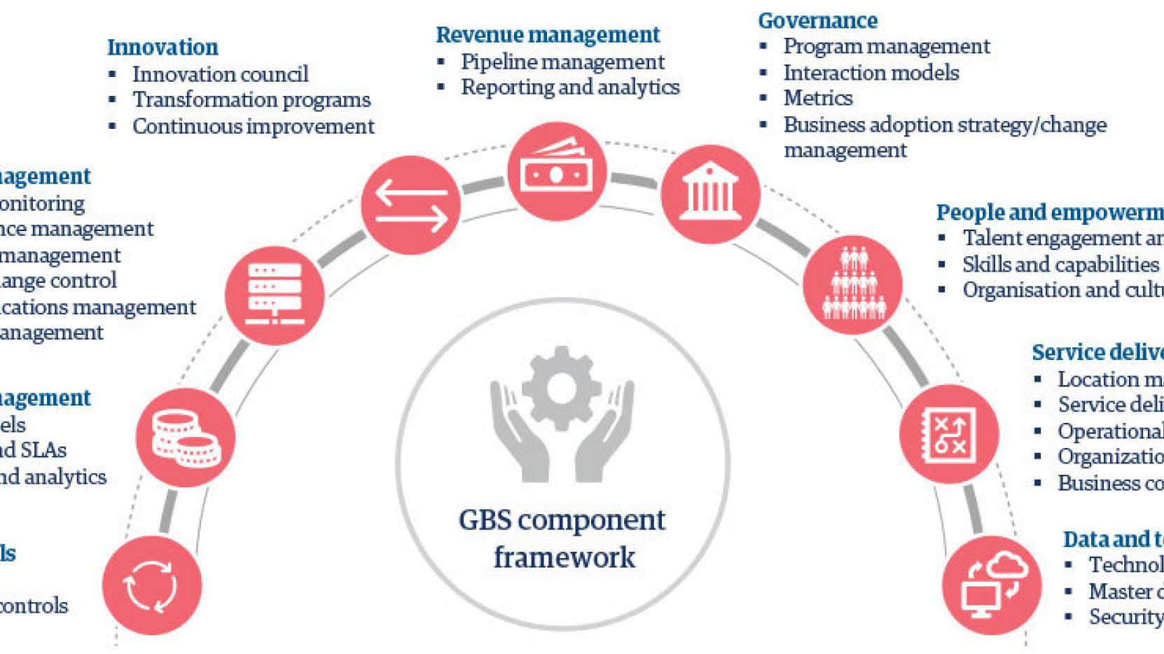 five-steps-to-scale-your-gbs-point-of-view-genpact