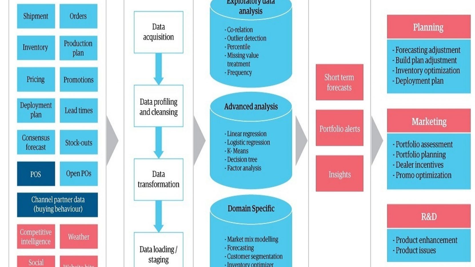 the-demand-driven-supply-chain-you-need-now-genpact