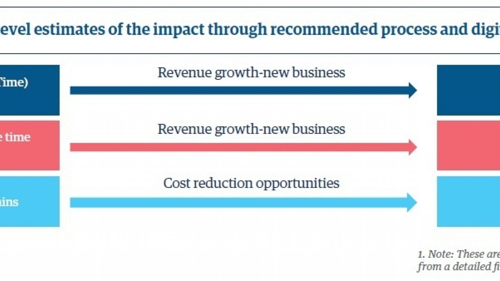 Prospecting solutions for lenders | Case study | Genpact