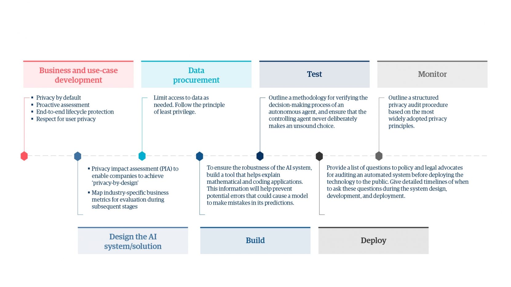 Developing a framework for sustainable innovation