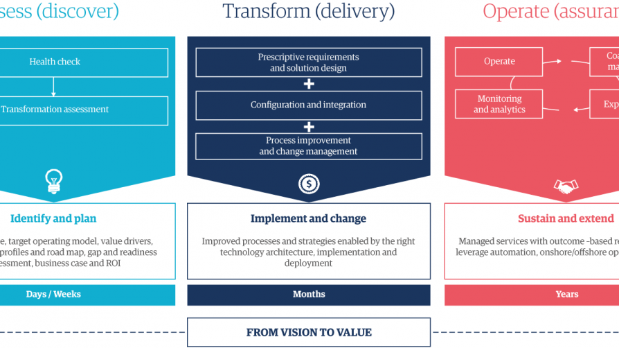 Overcoming Challenges In The Semiconductor Supply Chain