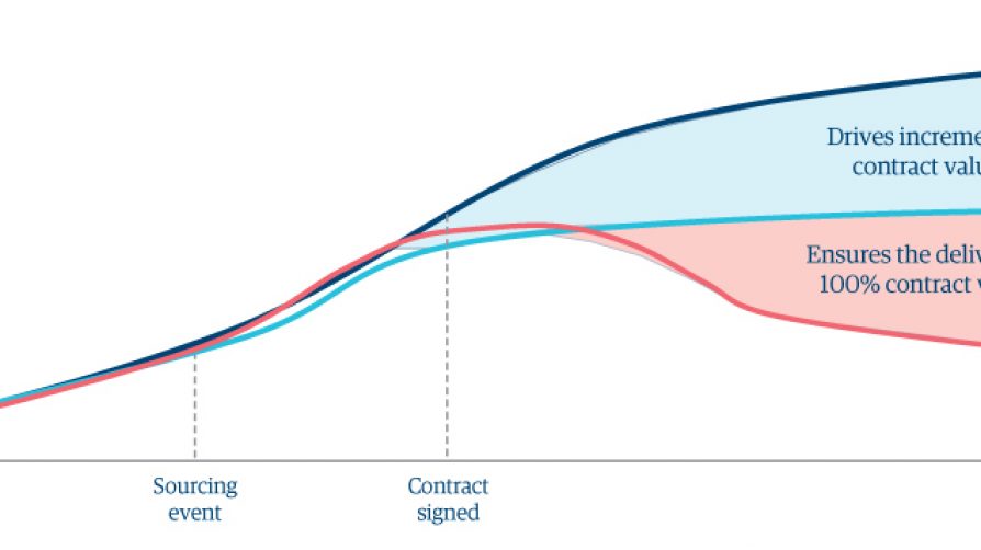 Supplier relationship: A framework for collaboration