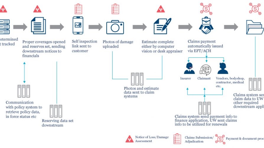 Straight Through Processing Insurance Automation Genpact 2869