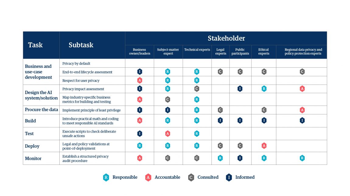 Developing a framework for sustainable innovation