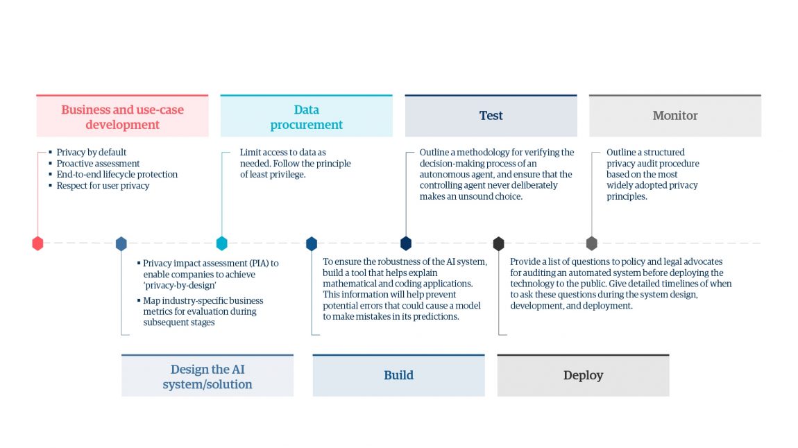 Developing a framework for sustainable innovation