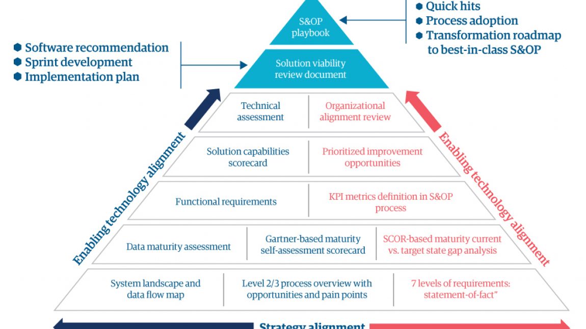 the-prescription-for-supply-chain-success-at-a-pharma-major