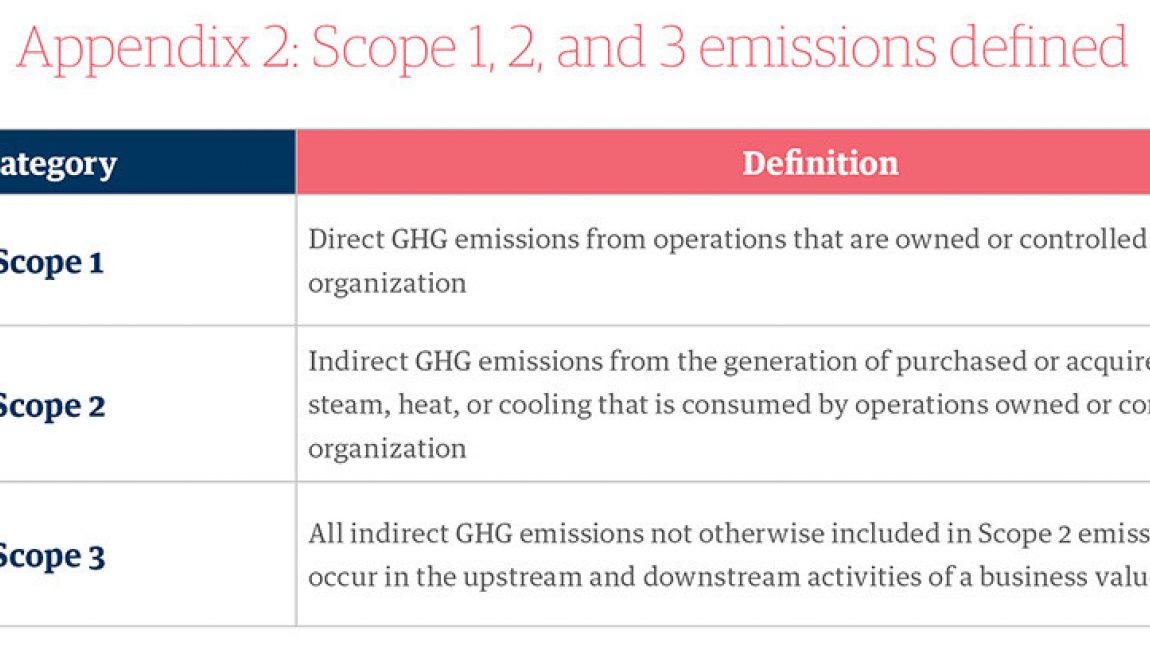 US SEC Climate Disclosures: 7 Core Principles For Businesses