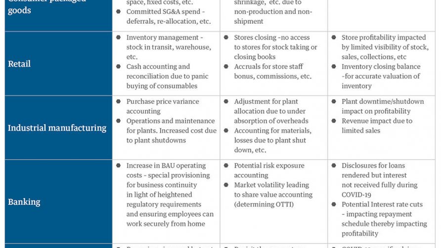 Streamlining record-to-report for enhanced agility