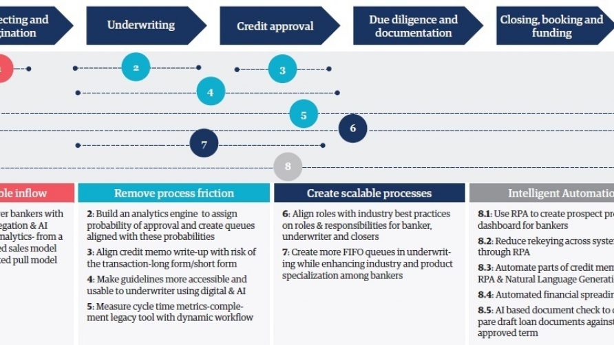 Prospecting solutions for lenders | Case study | Genpact