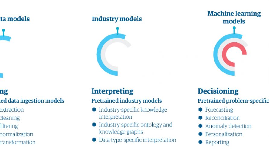 The power of intelligent automation | Genpact