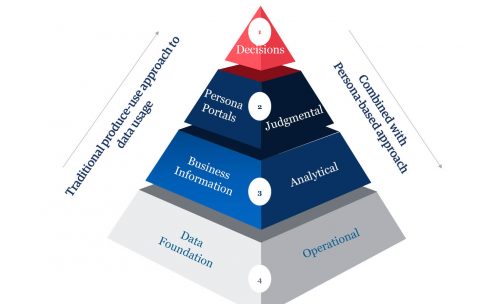 Cora Finance Analytics | Overview | Genpact