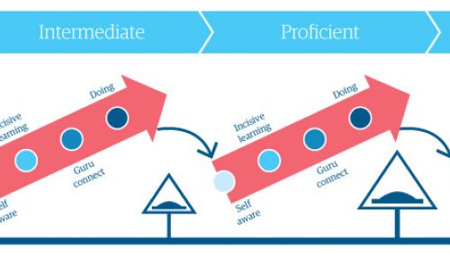 Re-skilling Talent At Scale In The Age Of AI | Genpact