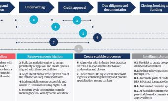 Prospecting solutions for lenders | Case study | Genpact