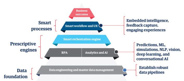 Data analytics in insurance claims: Unlock better insights