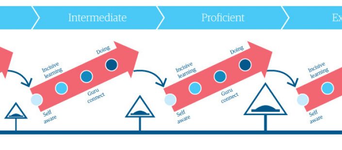 Re-skilling Talent At Scale In The Age Of AI | Genpact