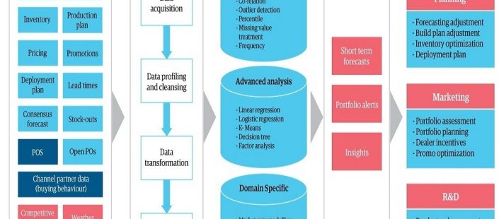 The demand-driven supply chain you need now | Genpact