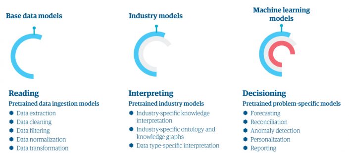 The power of intelligent automation | Genpact