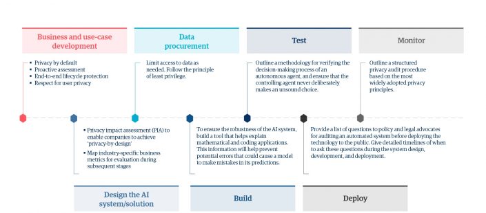 Developing a framework for sustainable innovation