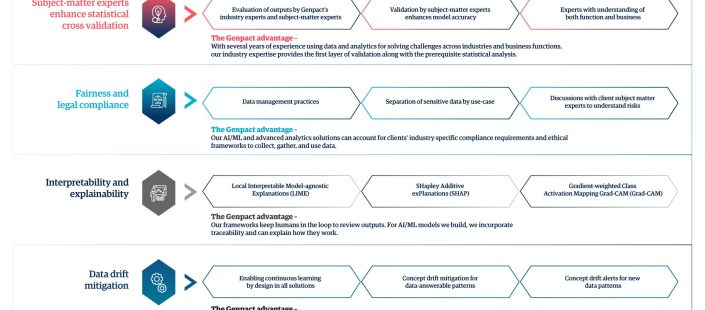 Developing A Framework For Sustainable Innovation