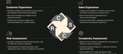 Infographic cscr