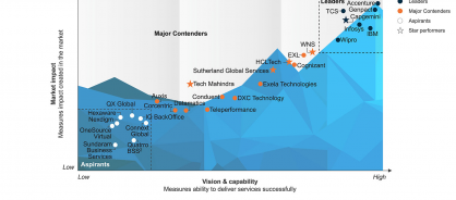 Everest group positions genpact as a market leader in finance and accounting services graphic 1