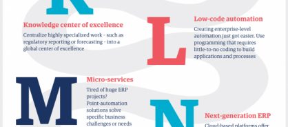 infographic-a-z-of-f-and-a-in-2021.jpg