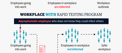 infographic-how-rapid-testing-programs-impact-workplace-safety-and-wellness.png