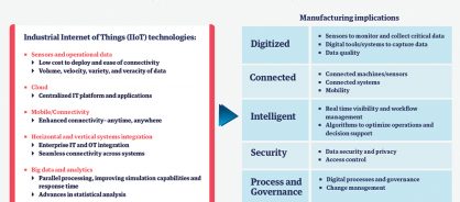 relatd-graphic-2-your-guide-to-industry-4-0-how-data-analytics-and-cloud-technologies-are-enabling-the-factory-of-the-future.jpg