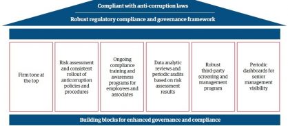 Related graphic 1 anti corruption isnt legals job its yours