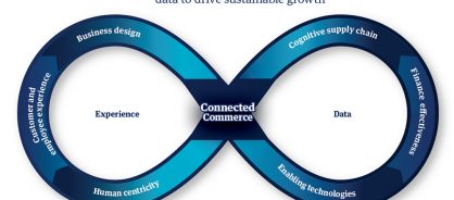 Related graphic 1 connected commerce