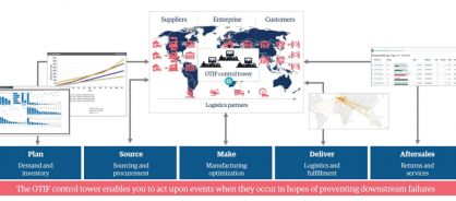 related-graphic-1-consumer-goods-supply-chains-on-time-in-full-delivery-management.png