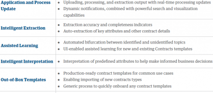 related-graphic-1-eliminate-revenue-leakage-and-drive-compliance-in-life-sciences-with-genpact-contract-assistant.png