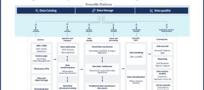 related-graphic-1-empowering-data-driven-organizations-with-powerme-v1.jpg