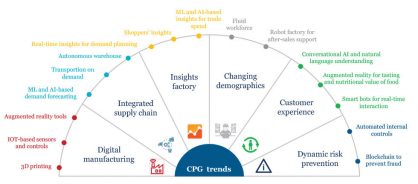 related-graphic-1-how-consumer-goods-firms-move-faster-with-digital-finance.jpg