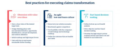 Related graphic 1 how execution strategy makes or breaks six examples of claims transformation