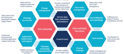 related-graphic-1-manufacturing-supply-chains-parts-management-as-a-service.jpg
