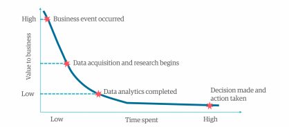 related-graphic-1-optimizing-analytics-for-competitive-advantage-part-two-the-cost-of-action.jpg
