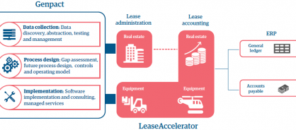 related-graphic-1-overhauling-lease-accounting-for-a-global-automotive-technology-firm.png