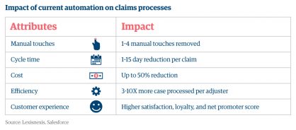 Related graphic 1 straight through claims processing the launchpad for insurance automation